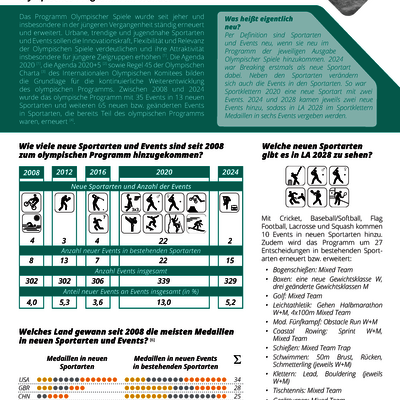 Factsheet Wettkampf